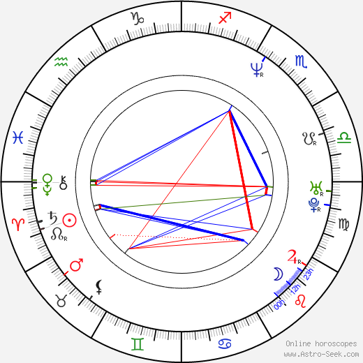 Katrina Holden Bronson birth chart, Katrina Holden Bronson astro natal horoscope, astrology