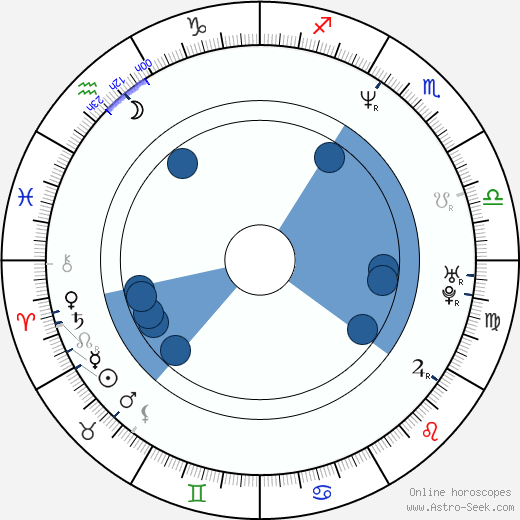 Kazuaki Kiriya horoscope, astrology, sign, zodiac, date of birth, instagram