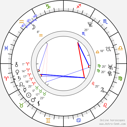 Kazuaki Kiriya birth chart, biography, wikipedia 2024, 2025