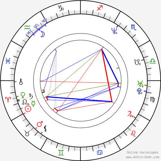 Kazuaki Kiriya birth chart, Kazuaki Kiriya astro natal horoscope, astrology