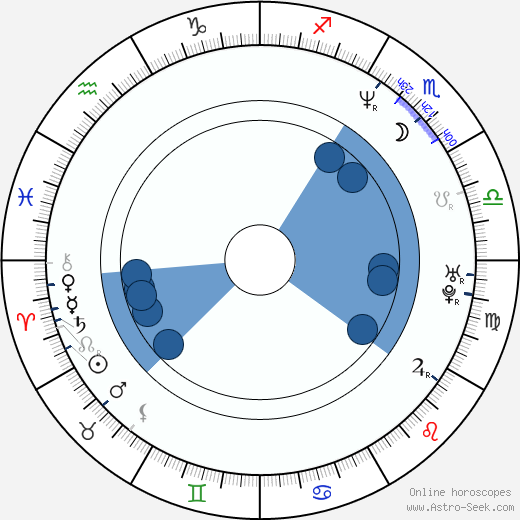 Kirsi Liimatainen horoscope, astrology, sign, zodiac, date of birth, instagram