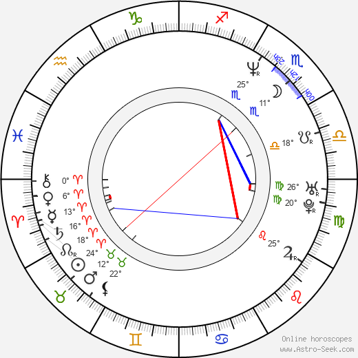 Kirsi Liimatainen birth chart, biography, wikipedia 2023, 2024