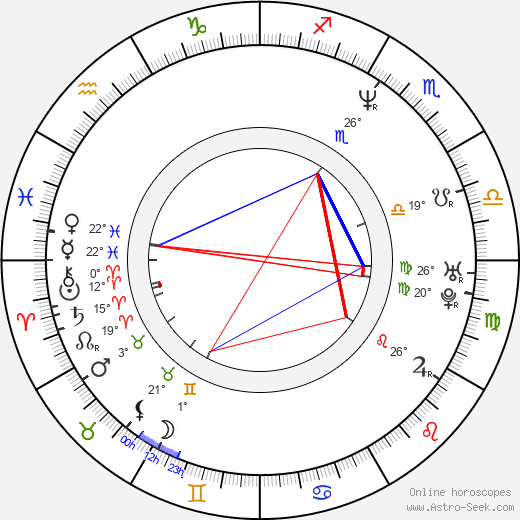 Manuela Harabor birth chart, biography, wikipedia 2024, 2025