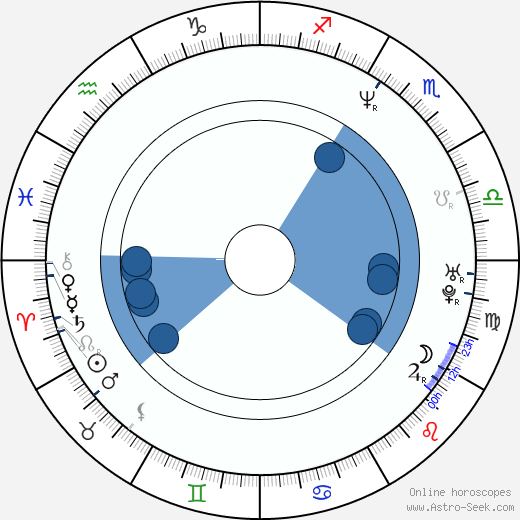 Marcel Chládek wikipedia, horoscope, astrology, instagram