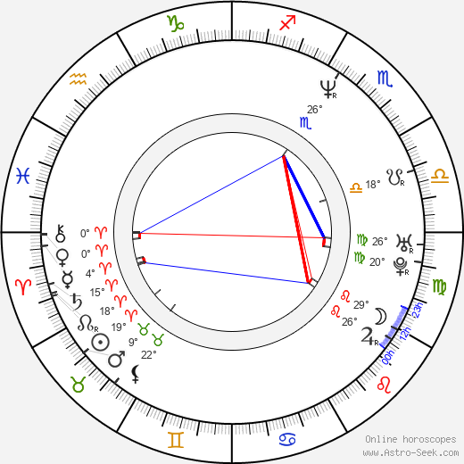 Marcel Chládek birth chart, biography, wikipedia 2024, 2025