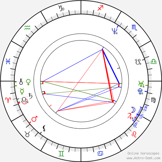 Marcel Chládek birth chart, Marcel Chládek astro natal horoscope, astrology