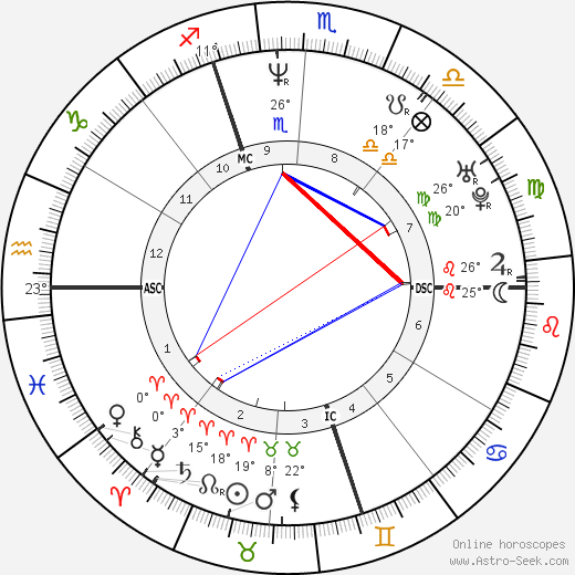 Marie-Claire Restoux birth chart, biography, wikipedia 2023, 2024