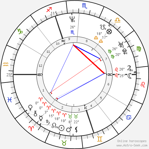 Marie-Claire Restoux birth chart, biography, wikipedia 2024, 2025