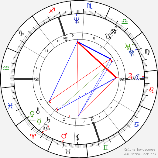 Marie-Claire Restoux birth chart, Marie-Claire Restoux astro natal horoscope, astrology