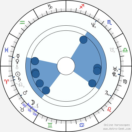 Mårten Klingberg horoscope, astrology, sign, zodiac, date of birth, instagram