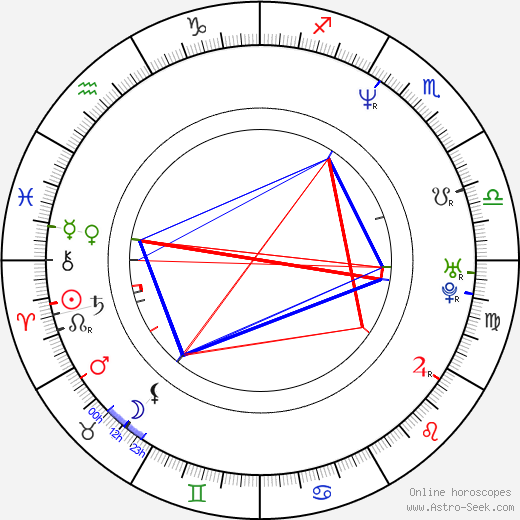 Mårten Klingberg birth chart, Mårten Klingberg astro natal horoscope, astrology