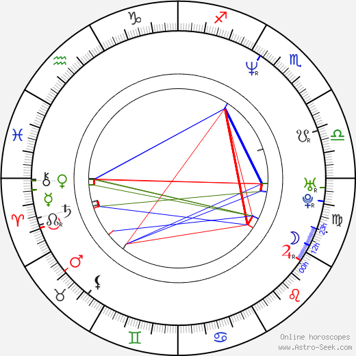 Matthew Bennett birth chart, Matthew Bennett astro natal horoscope, astrology