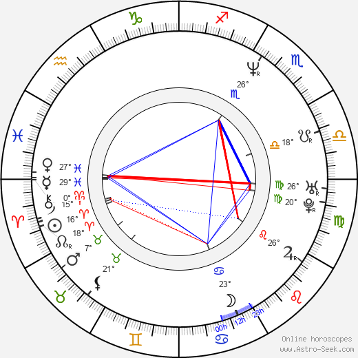 Mia Zottoli birth chart, biography, wikipedia 2024, 2025