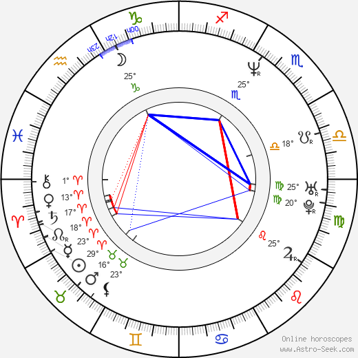 Michal Penk birth chart, biography, wikipedia 2024, 2025