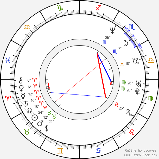 Nai-Hoi Yau birth chart, biography, wikipedia 2023, 2024