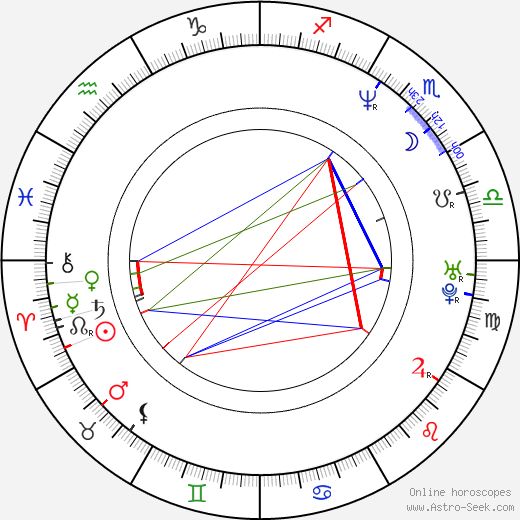 Nai-Hoi Yau birth chart, Nai-Hoi Yau astro natal horoscope, astrology