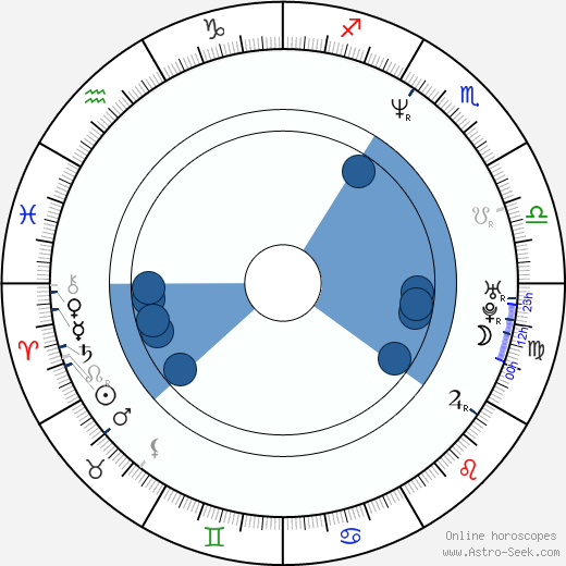 Orlando Jones horoscope, astrology, sign, zodiac, date of birth, instagram