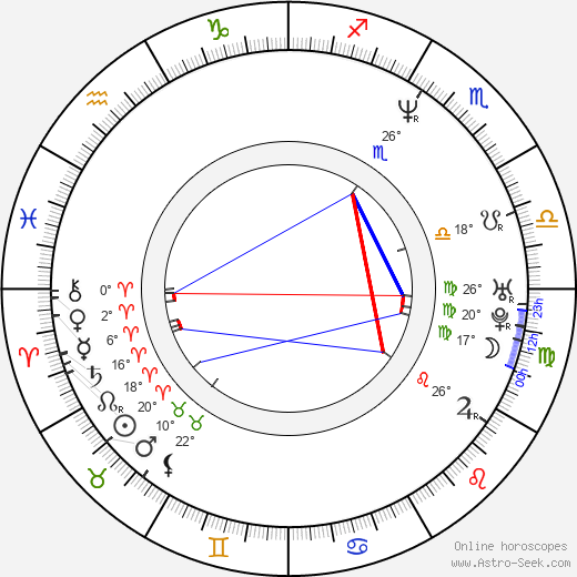 Orlando Jones birth chart, biography, wikipedia 2024, 2025