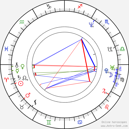 Orlando Jones birth chart, Orlando Jones astro natal horoscope, astrology