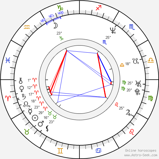 Othman Karim birth chart, biography, wikipedia 2023, 2024