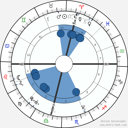 Patricia Arquette wikipedia, biography, birth chart, instagram Patricia Arquette wikipedia, horoscope, astrology, instagram