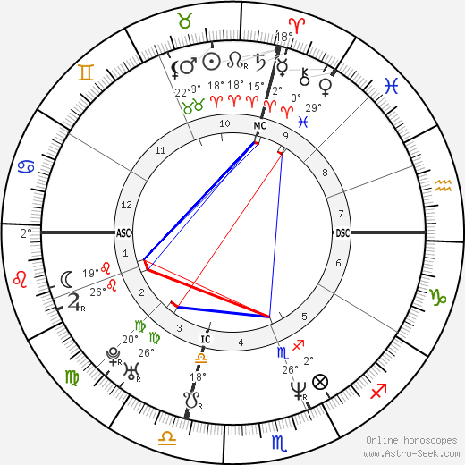 Patricia Arquette birth chart, biography, wikipedia 2023, 2024