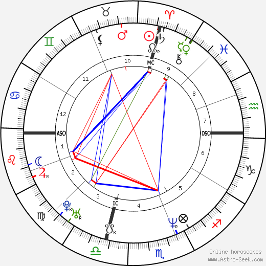 Patricia Arquette birth chart, Patricia Arquette astro natal horoscope, astrology