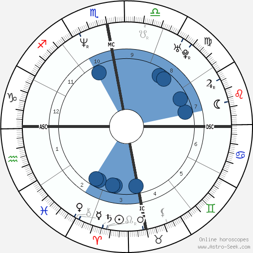 Patricia Girard-Leno Oroscopo, astrologia, Segno, zodiac, Data di nascita, instagram