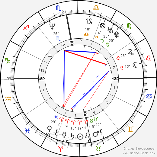 Patricia Girard-Leno birth chart, biography, wikipedia 2023, 2024