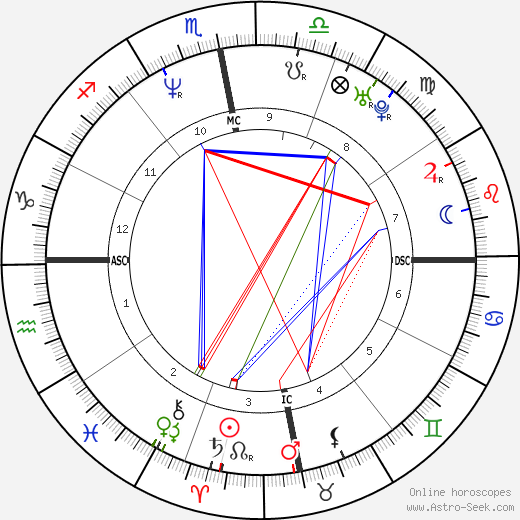 Patricia Girard-Leno birth chart, Patricia Girard-Leno astro natal horoscope, astrology