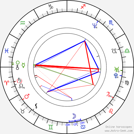 Paula Cole birth chart, Paula Cole astro natal horoscope, astrology