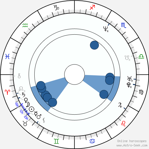 Paulino Nunes wikipedia, horoscope, astrology, instagram