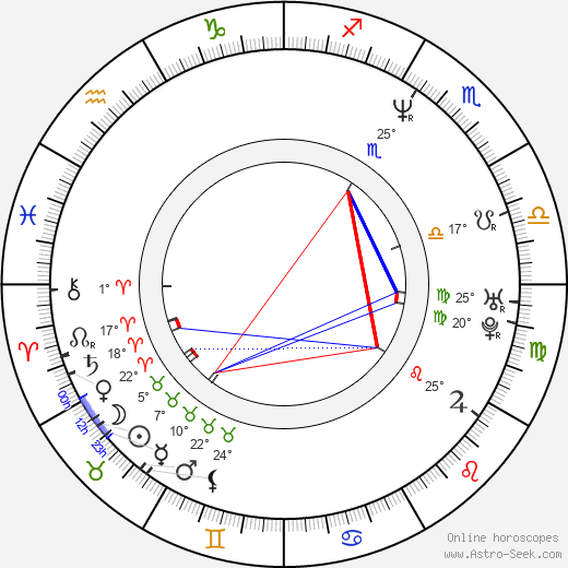 Paulino Nunes birth chart, biography, wikipedia 2023, 2024