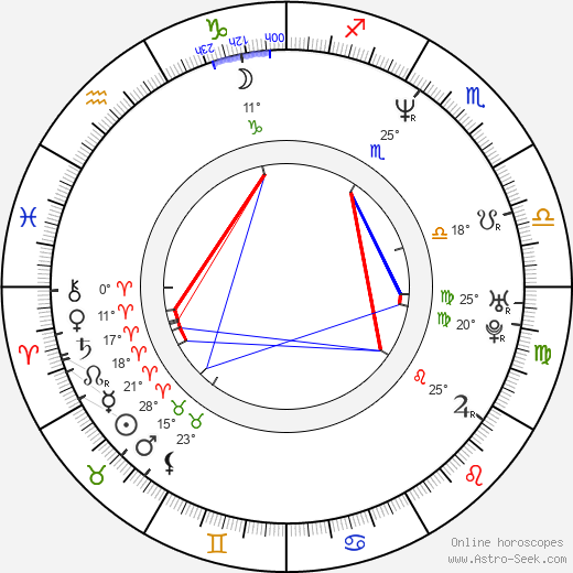 Péter Olajos birth chart, biography, wikipedia 2024, 2025