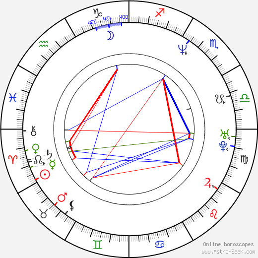 Péter Olajos birth chart, Péter Olajos astro natal horoscope, astrology