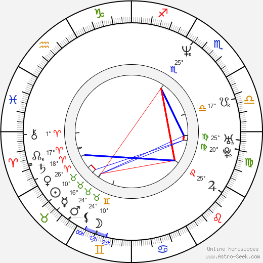Petr Hanzlík birth chart, biography, wikipedia 2024, 2025