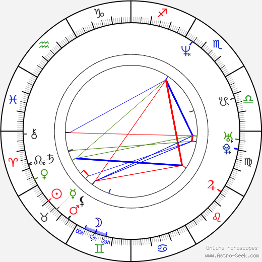 Petr Hanzlík birth chart, Petr Hanzlík astro natal horoscope, astrology