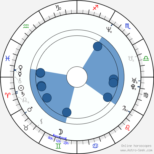 Philippe Rombi horoscope, astrology, sign, zodiac, date of birth, instagram