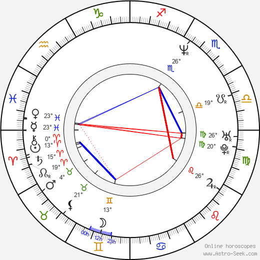 Philippe Rombi birth chart, biography, wikipedia 2024, 2025