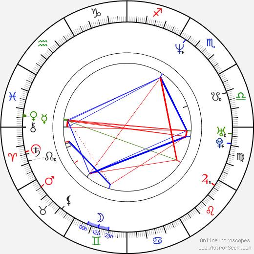 Philippe Rombi birth chart, Philippe Rombi astro natal horoscope, astrology