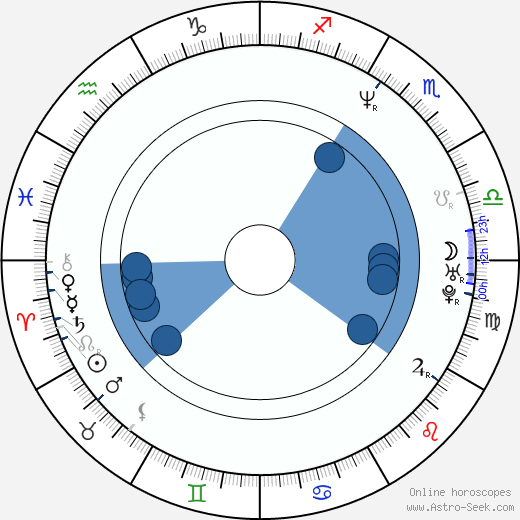 Pit Passarell wikipedia, horoscope, astrology, instagram