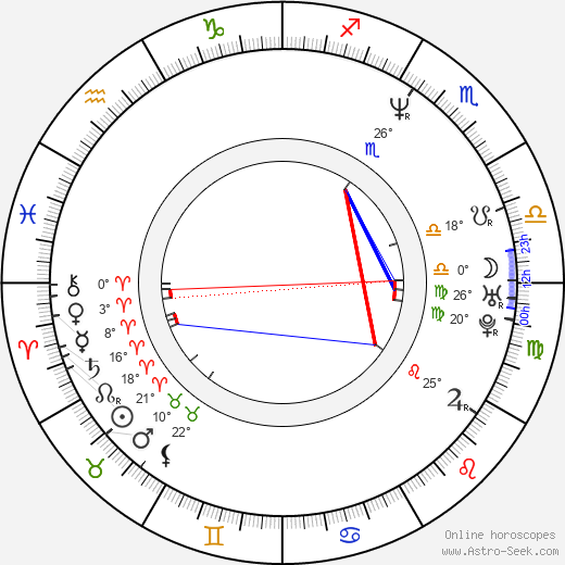 Pit Passarell birth chart, biography, wikipedia 2023, 2024