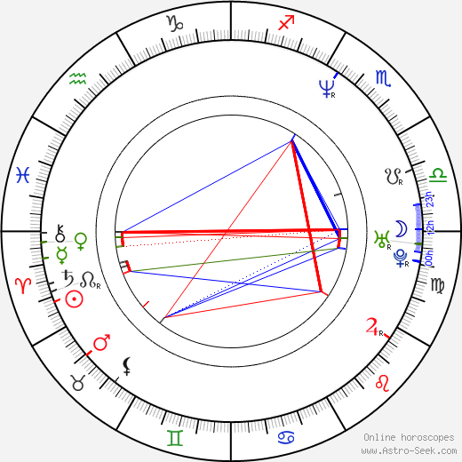 Pit Passarell birth chart, Pit Passarell astro natal horoscope, astrology