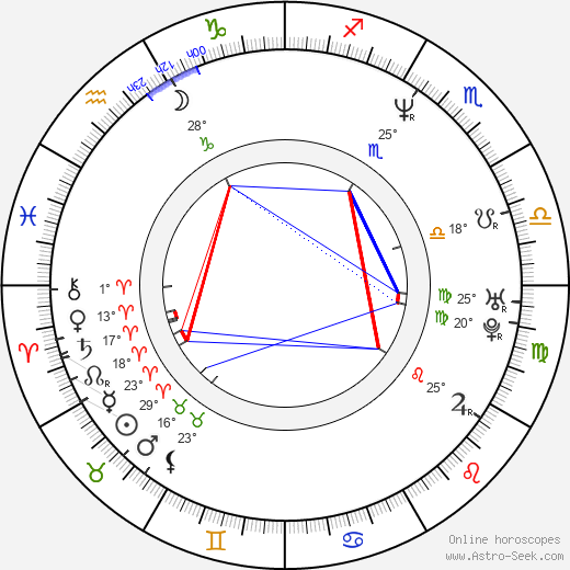 R. O. Mackey birth chart, biography, wikipedia 2024, 2025