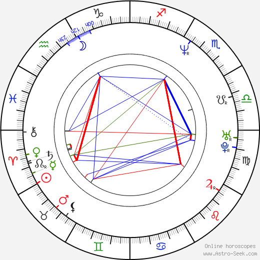 R. O. Mackey birth chart, R. O. Mackey astro natal horoscope, astrology