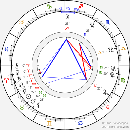Roberto Campanella birth chart, biography, wikipedia 2024, 2025