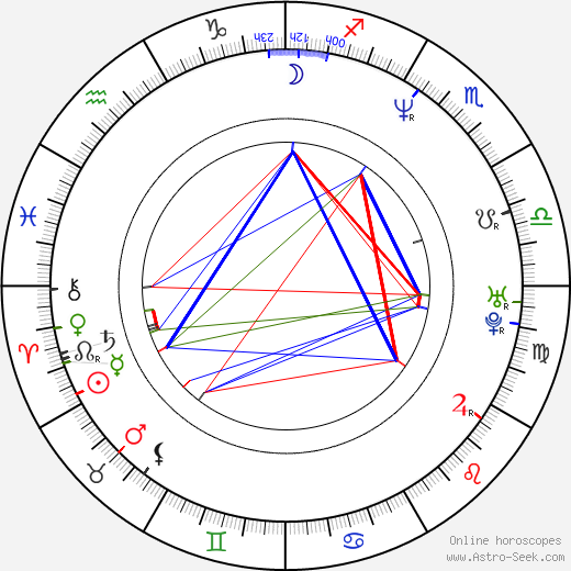 Roberto Campanella birth chart, Roberto Campanella astro natal horoscope, astrology