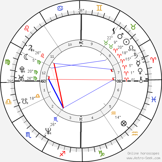 Seth Bishop birth chart, biography, wikipedia 2024, 2025