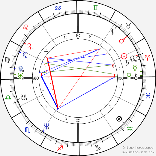 Seth Bishop birth chart, Seth Bishop astro natal horoscope, astrology