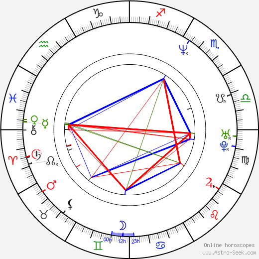 Shawn Moore birth chart, Shawn Moore astro natal horoscope, astrology